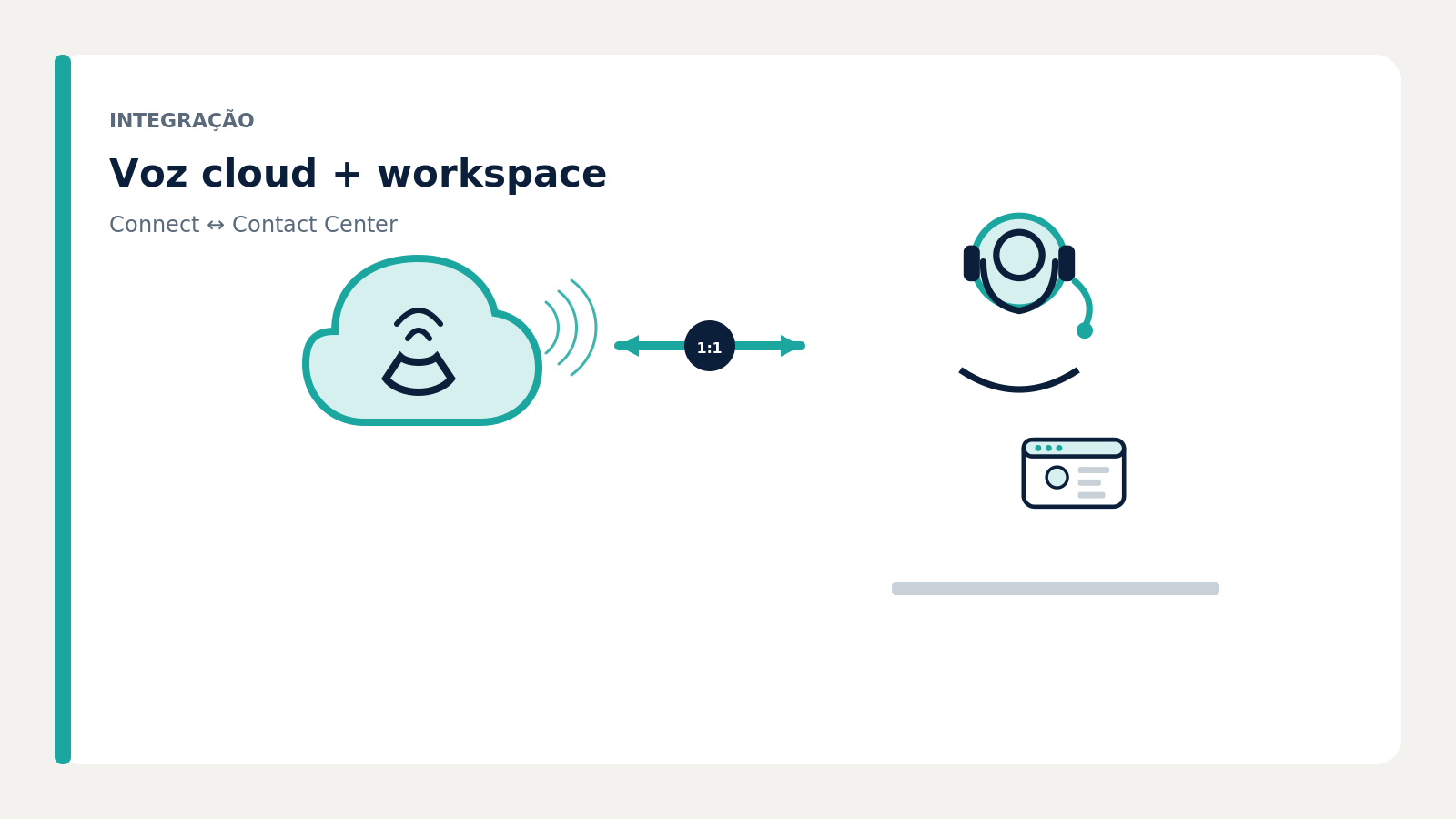 Integração Amazon Connect e Zendesk Contact Center: duas nuvens ligadas