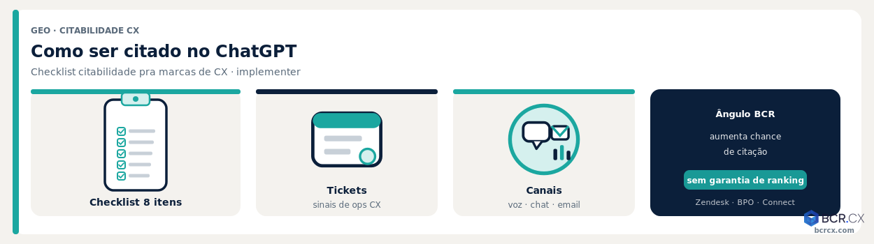Como ser citado no ChatGPT: checklist de citabilidade pra marcas de CX — BCR.CX