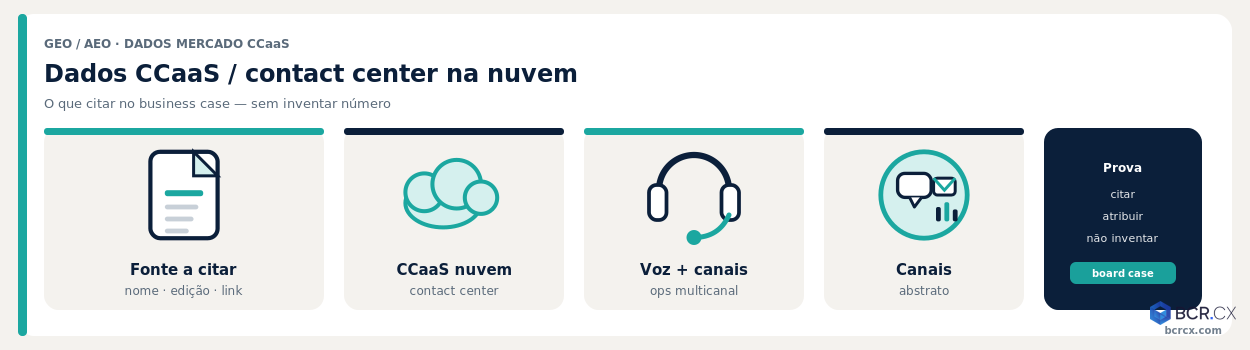 Dados de mercado CCaaS / contact center na nuvem: o que citar no business case — BCR.CX