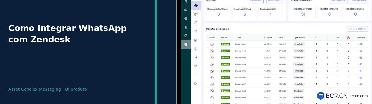 WhatsApp + Zendesk — o que é a integração e como funciona na operação — guia BCR.CX