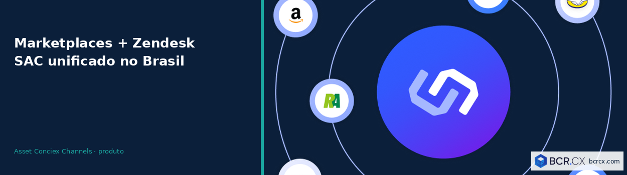 Integração Mercado Livre/Amazon com Zendesk no Brasil: como unificar o SAC de marketplaces — guia BCR.CX