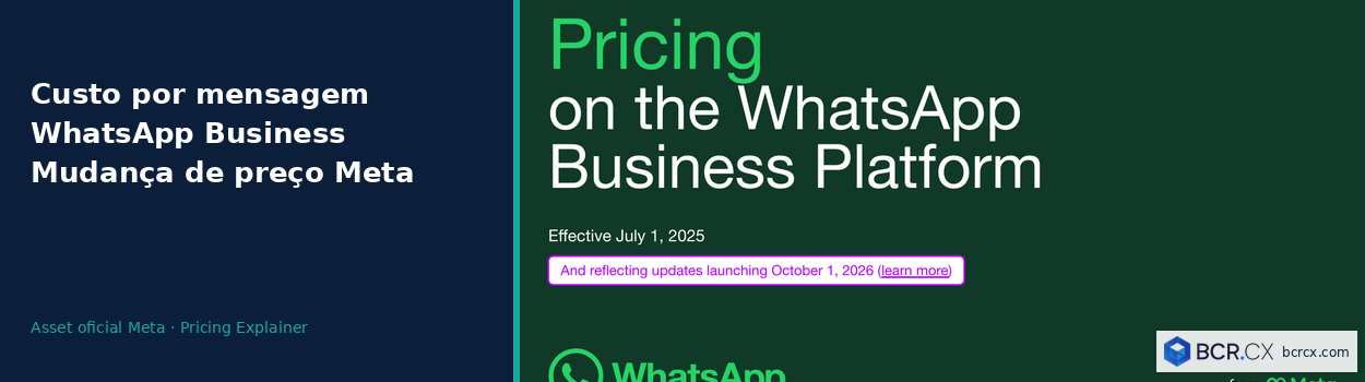 Custo por mensagem WhatsApp Business — mudança de preço Meta (Brasil) — capa BCR.CX