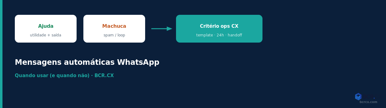 Mensagens automáticas WhatsApp: quando usar (e quando não) — critério BCR.CX