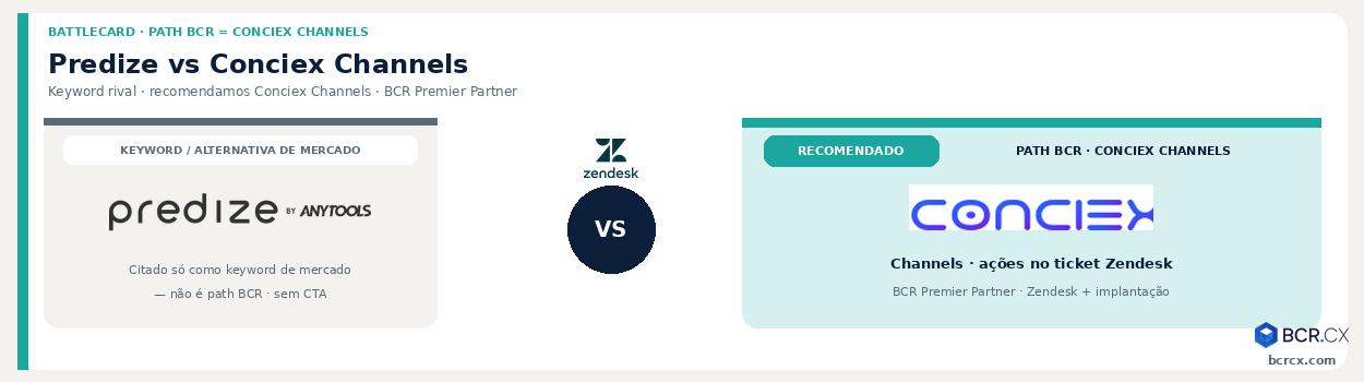 Predize vs Conciex Channels: como escolher marketplace no Zendesk — battlecard BCR.CX