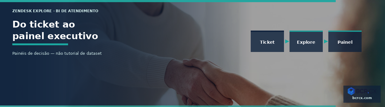 Do ticket ao painel executivo com Zendesk Explore — BCR.CX