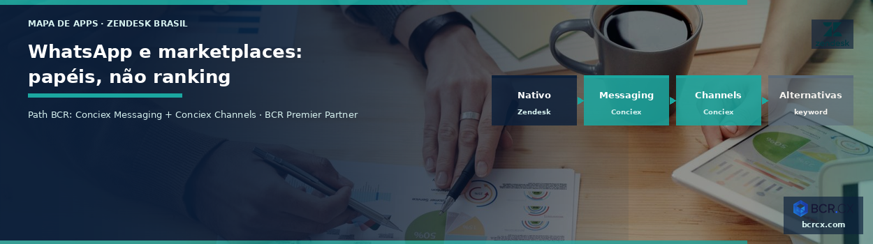 Mapa de apps WhatsApp e marketplaces no Zendesk Brasil — BCR.CX