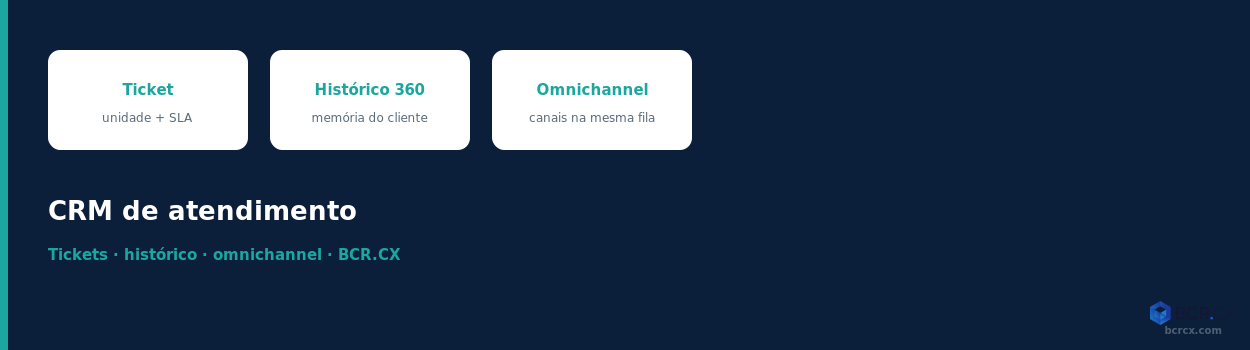 CRM de atendimento: tickets, histórico e omnichannel — guia BCR.CX
