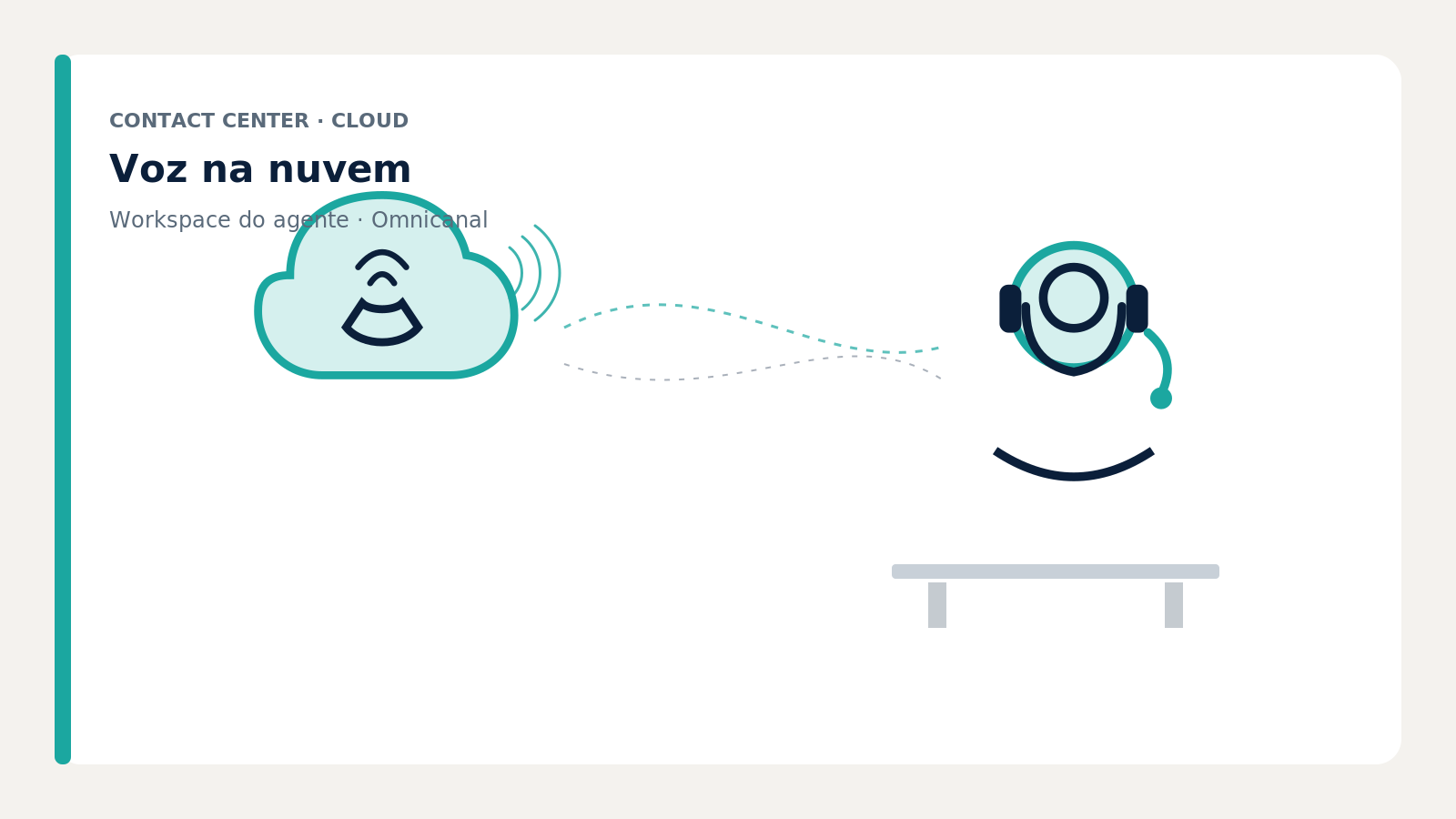 Voz na nuvem integrada ao workspace Zendesk Contact Center