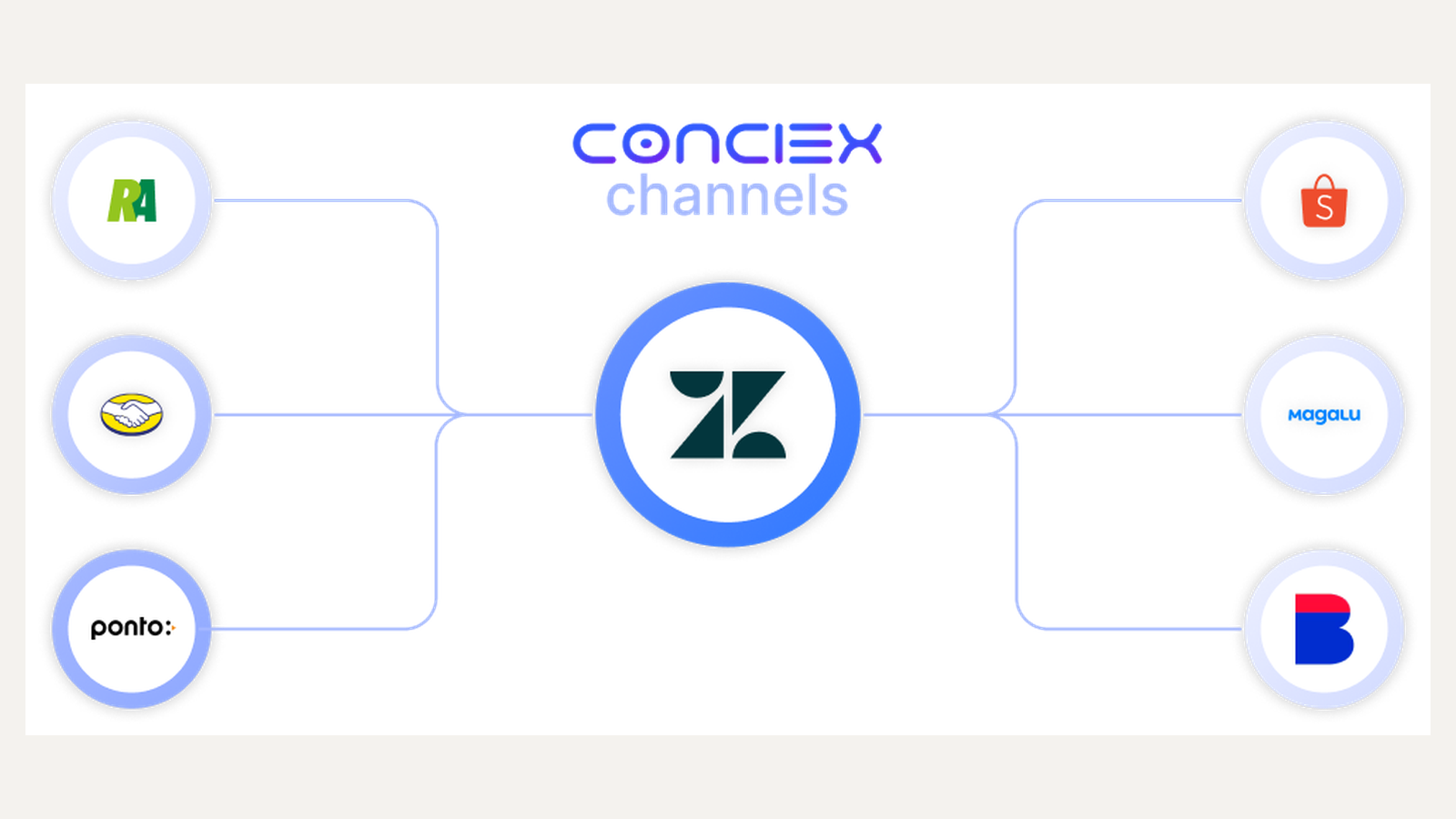 De abas HugMe × Zendesk ao ticket com prazo no Espaço de trabalho do agente