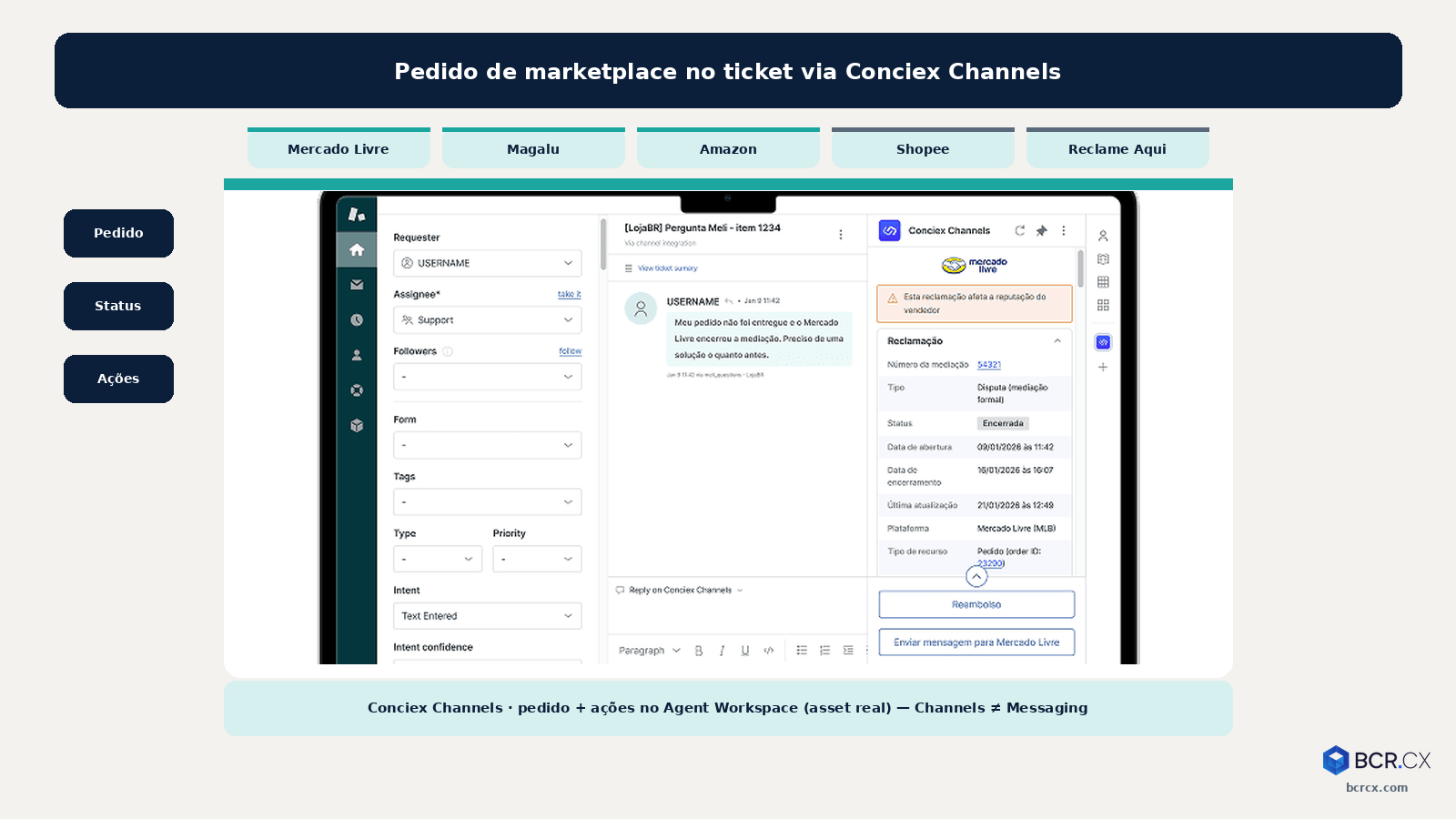 Pedido de marketplace no ticket Zendesk via Conciex Channels — BCR.CX