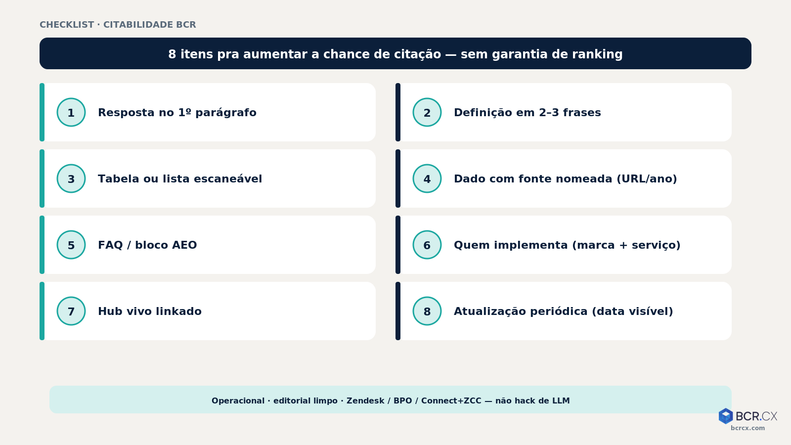 Checklist de citabilidade BCR: 8 itens pra marcas de CX
