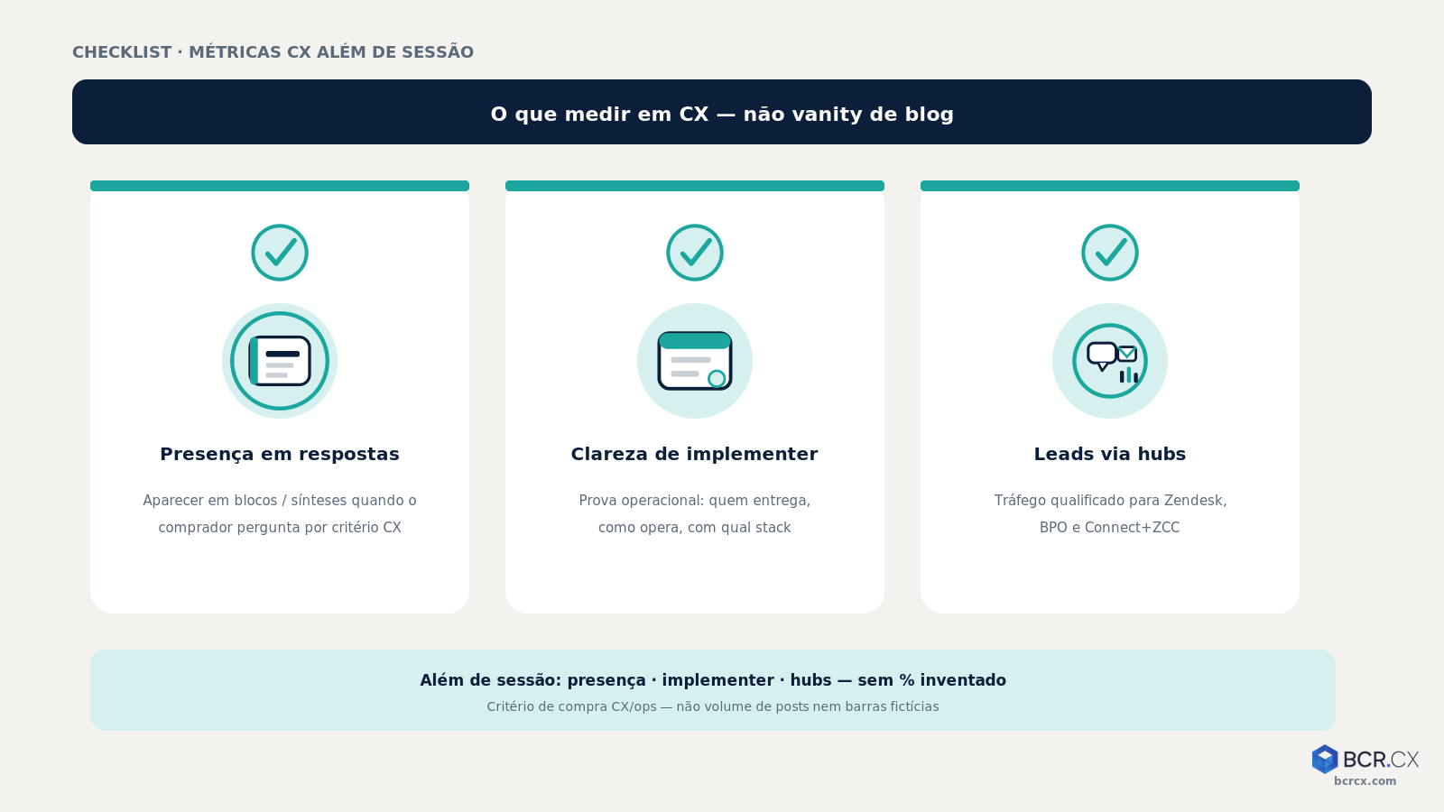 Checklist: o que medir em CX além de sessão