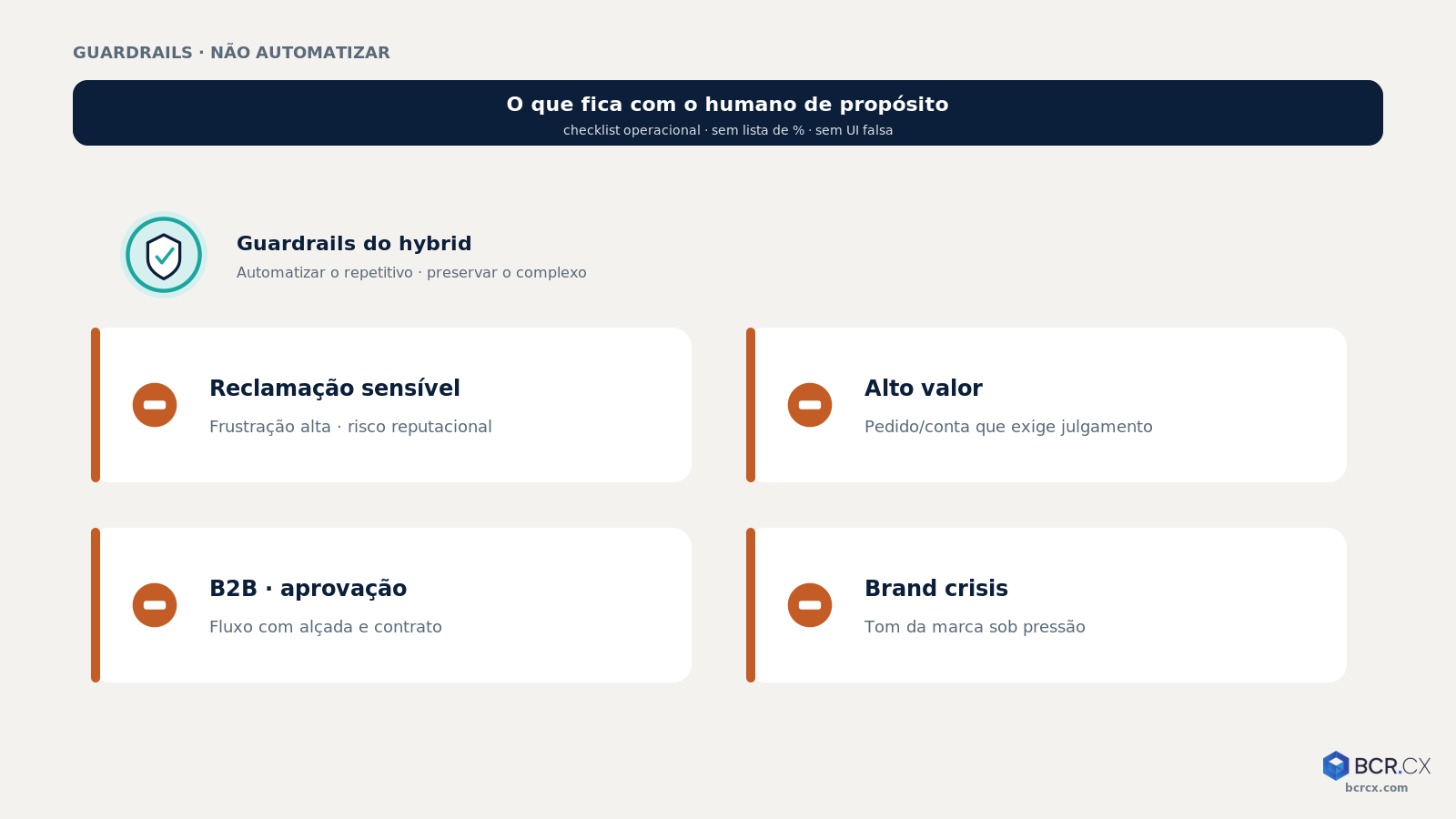 Checklist: o que NÃO automatizar no CX ecommerce