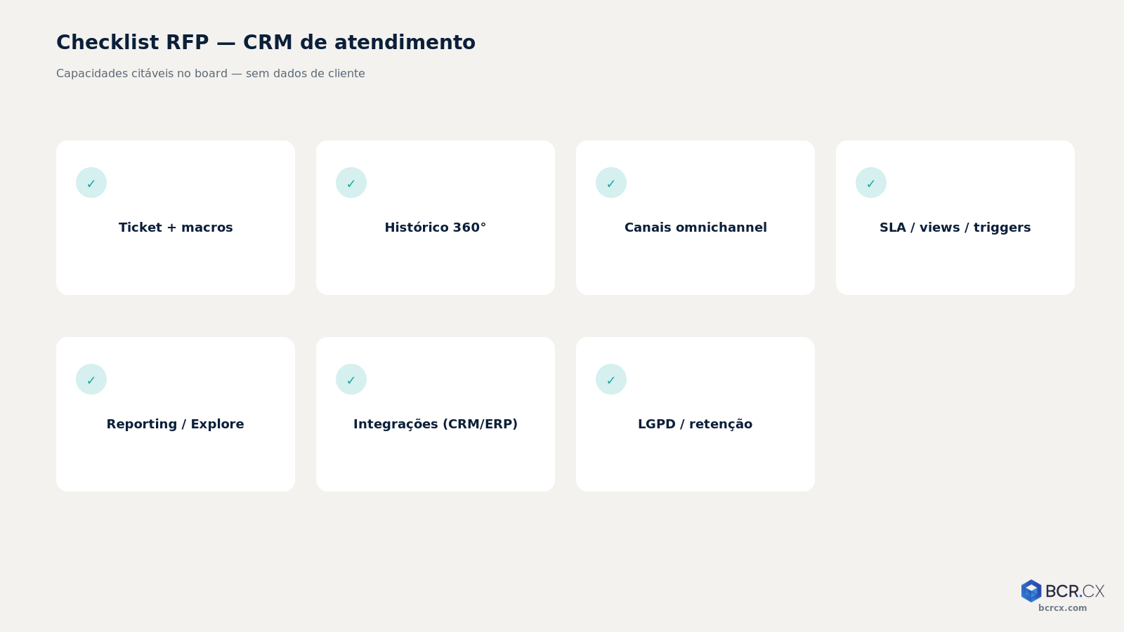 Checklist RFP de CRM de atendimento: ticket, histórico, canais, SLA, reporting, integrações, LGPD