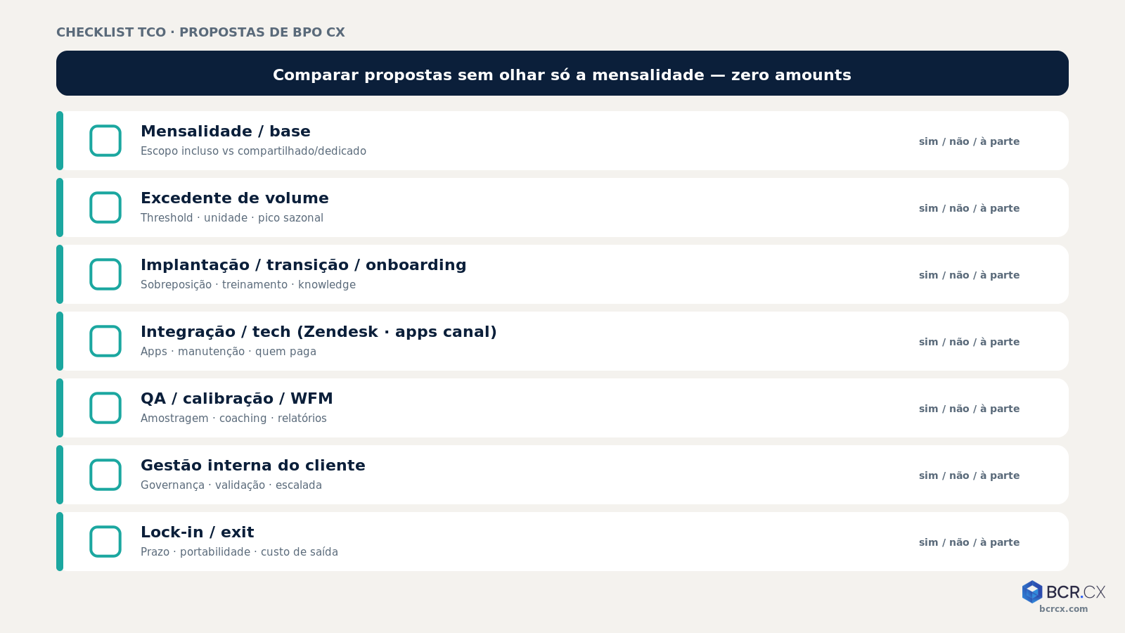 Checklist TCO para comparar propostas de BPO sem olhar só a mensalidade — BCR.CX