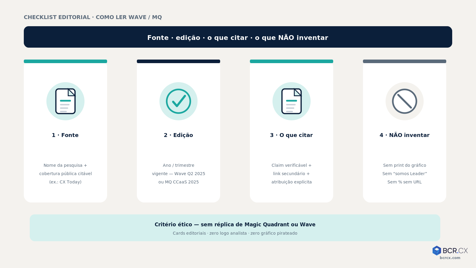 Como ler Wave/MQ: fonte · edição · o que citar · o que não inventar
