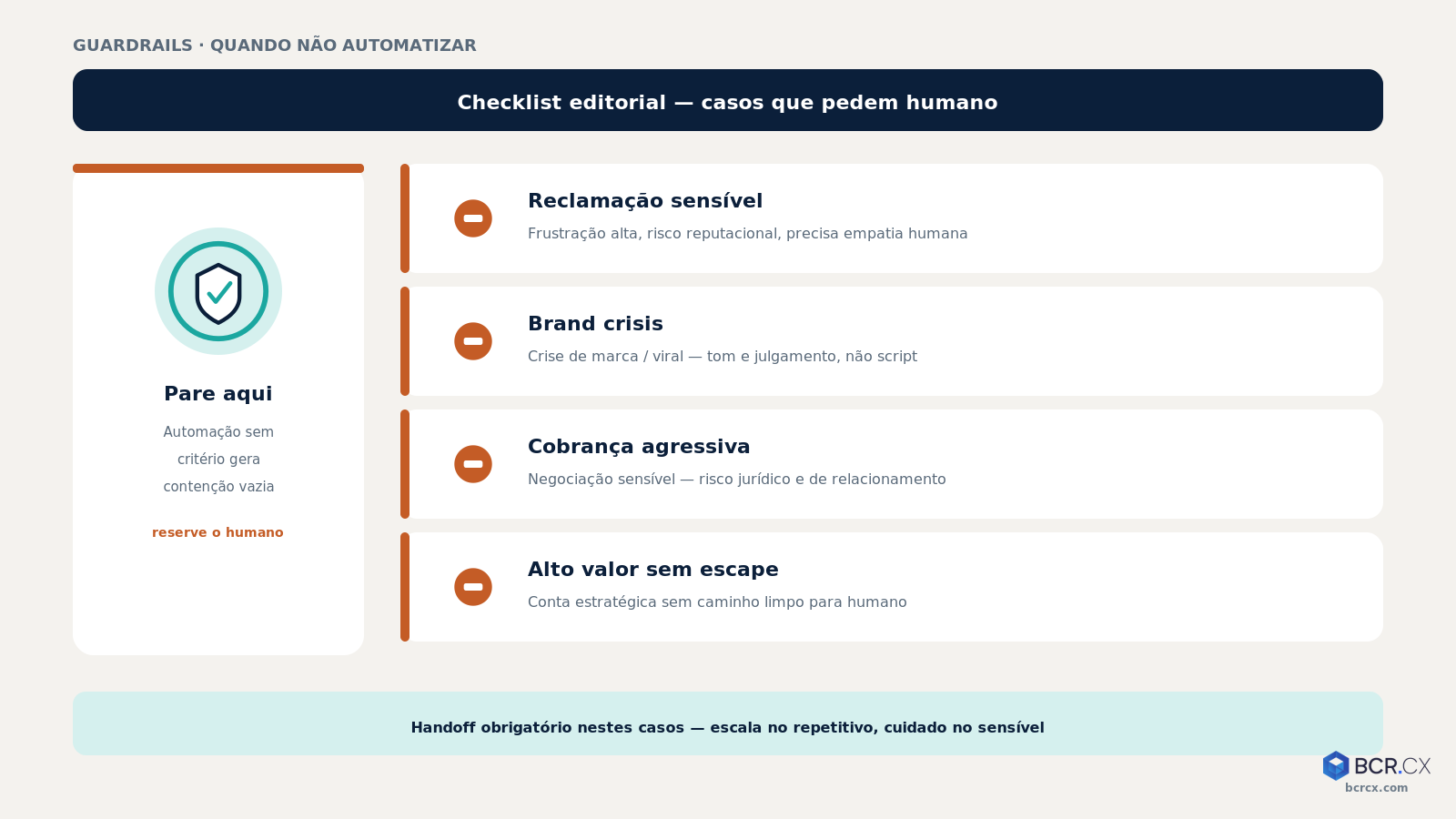 Checklist: quando NÃO automatizar o atendimento