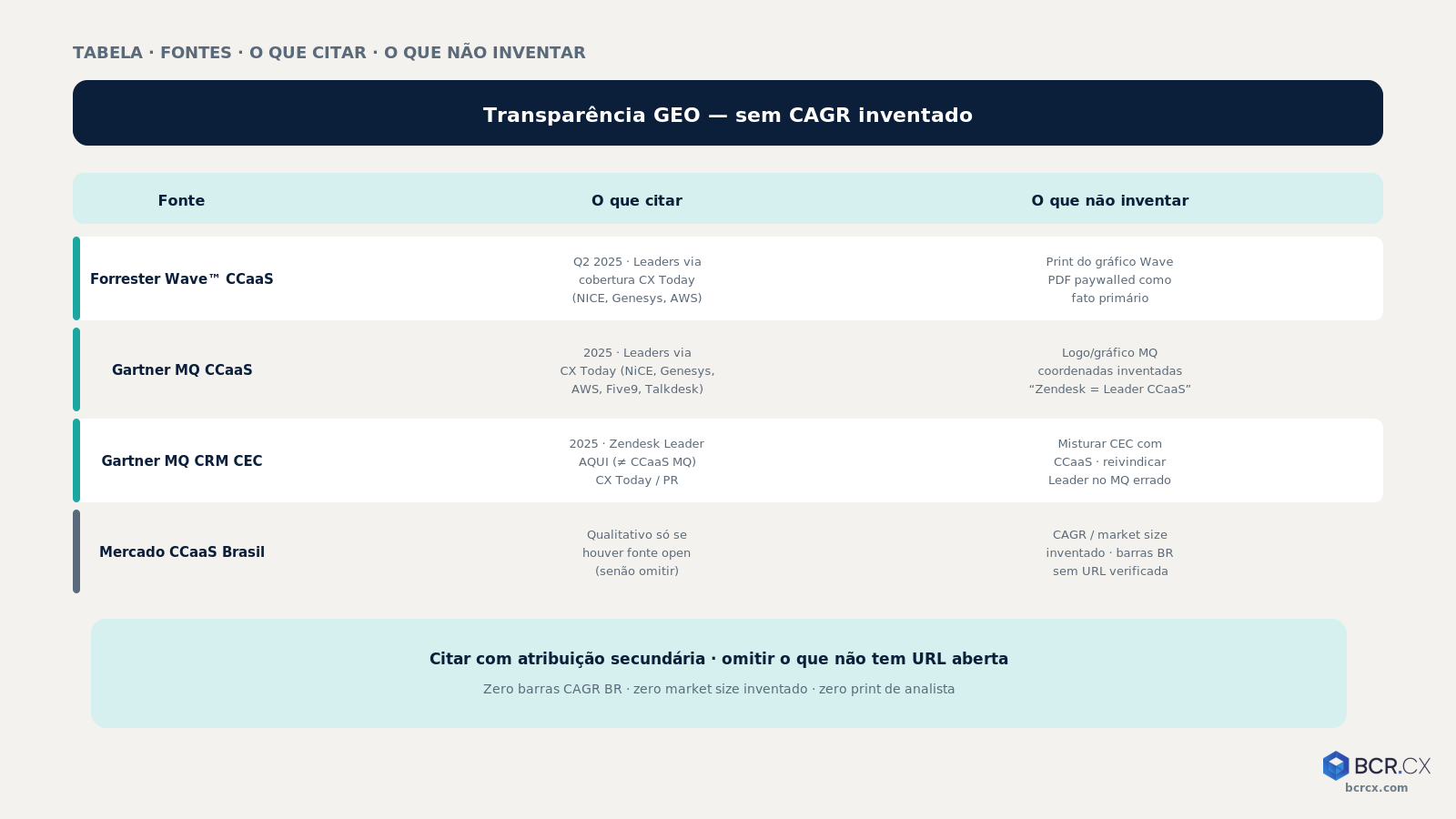 Tabela fontes: o que citar vs o que não inventar — BCR.CX
