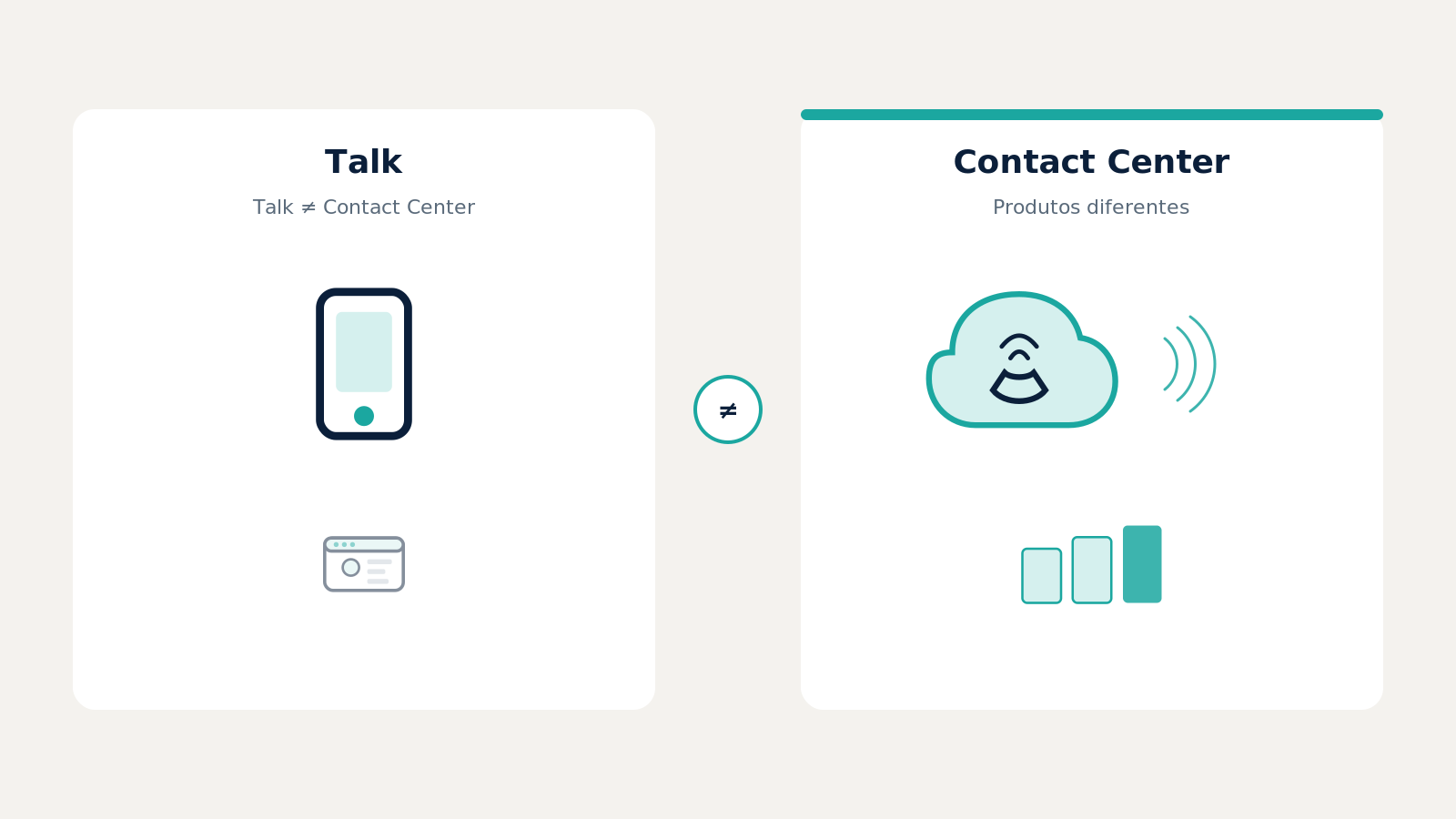 Talk e Zendesk Contact Center são produtos diferentes