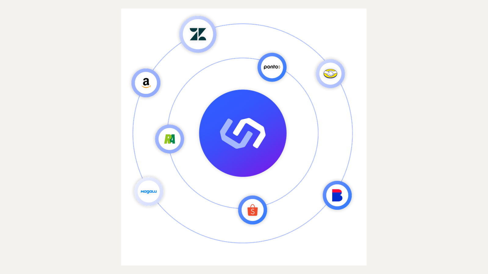 Triângulo: Conciex Channels × apps de mercado (alternativa) × API/HugMe × parceiro BCR.CX