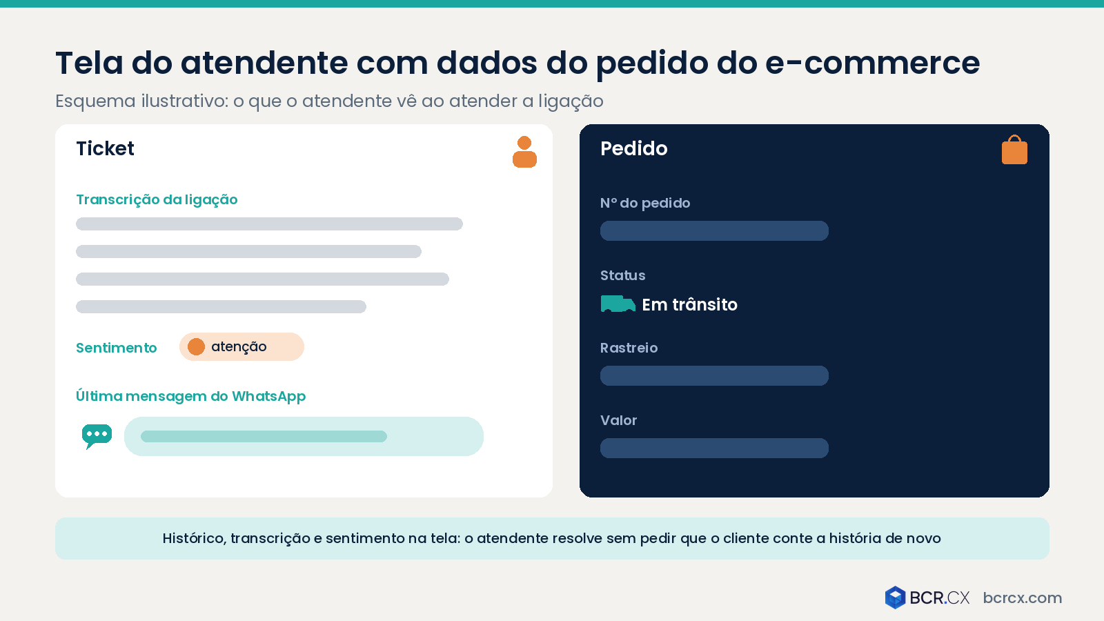 Tela do atendente com dados do pedido do e-commerce