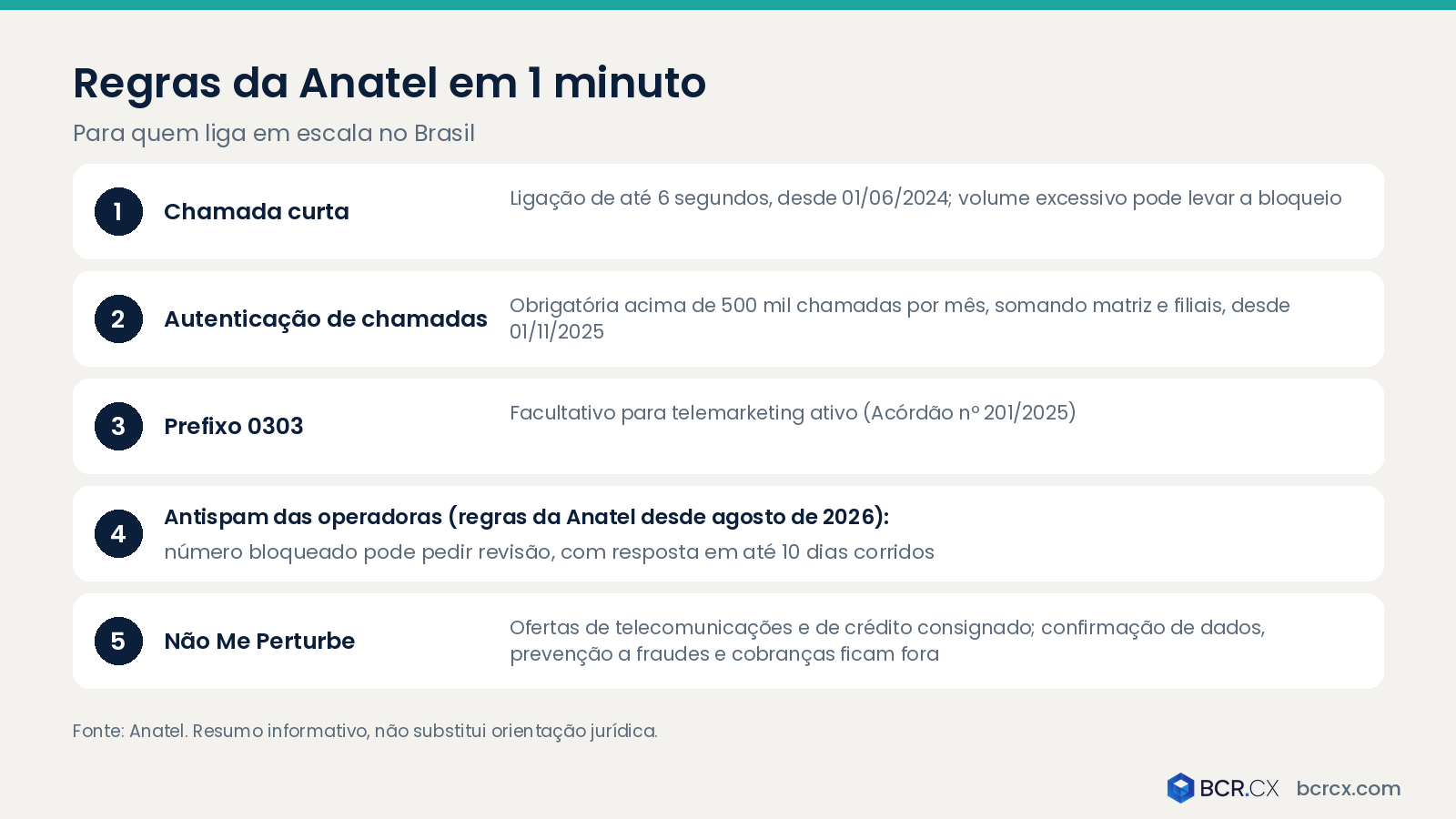 Resumo das regras da Anatel para ligações ativas