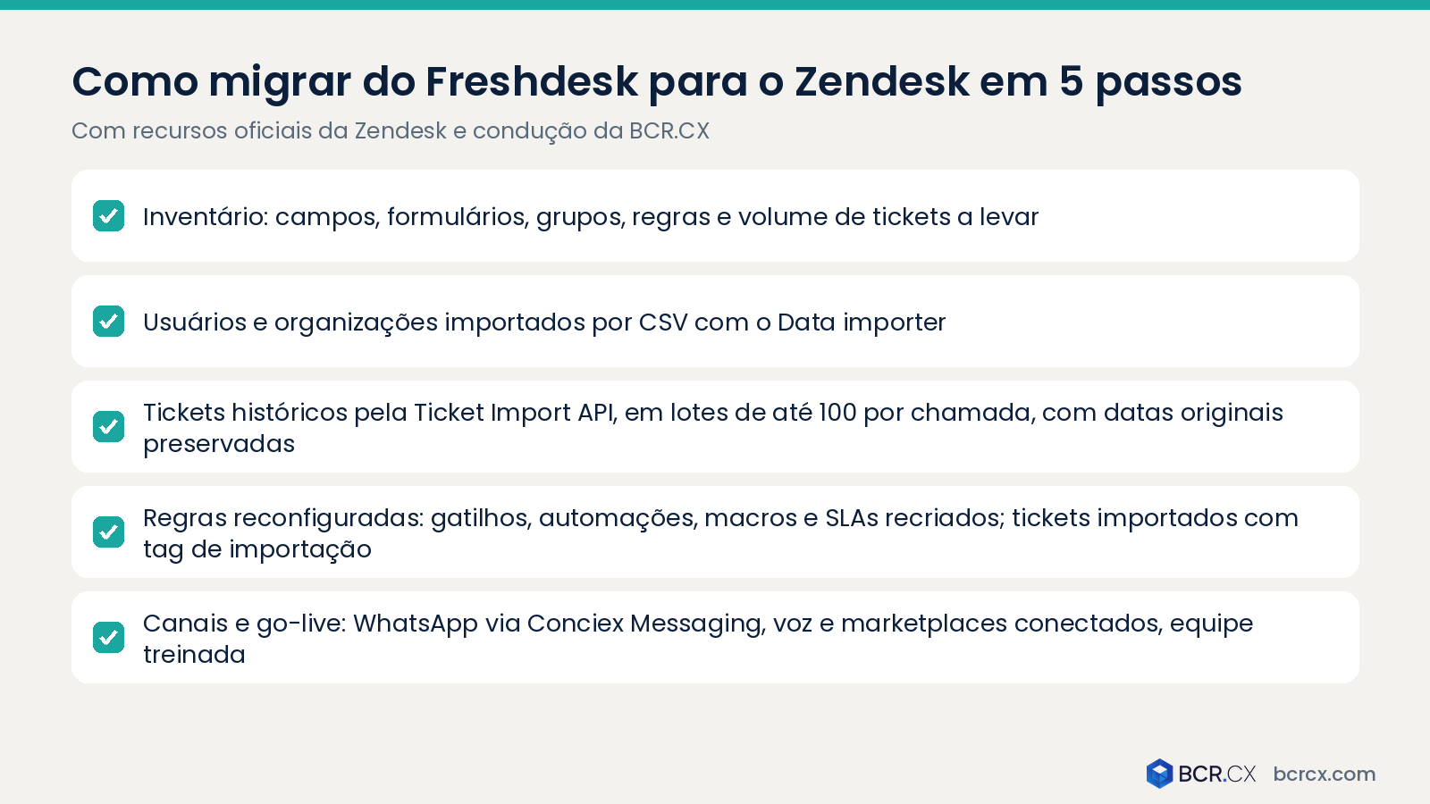 Como migrar do Freshdesk para o Zendesk em 5 passos