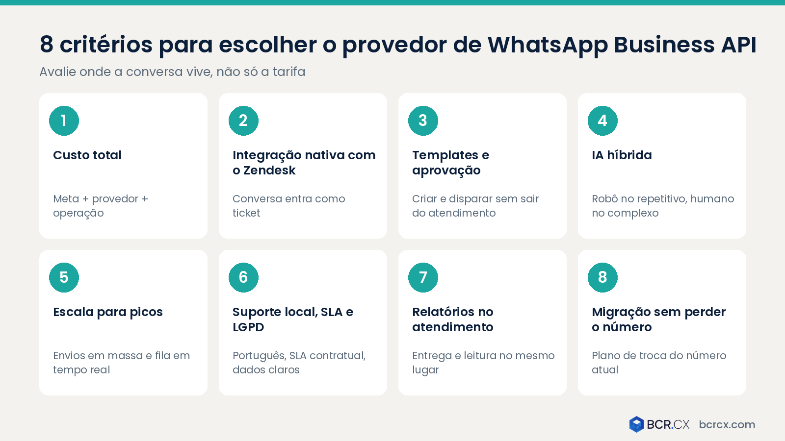 Critérios para escolher um provedor de WhatsApp Business API