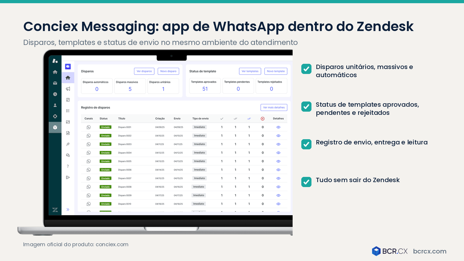 Conciex Messaging com a conversa de WhatsApp no ticket do Zendesk