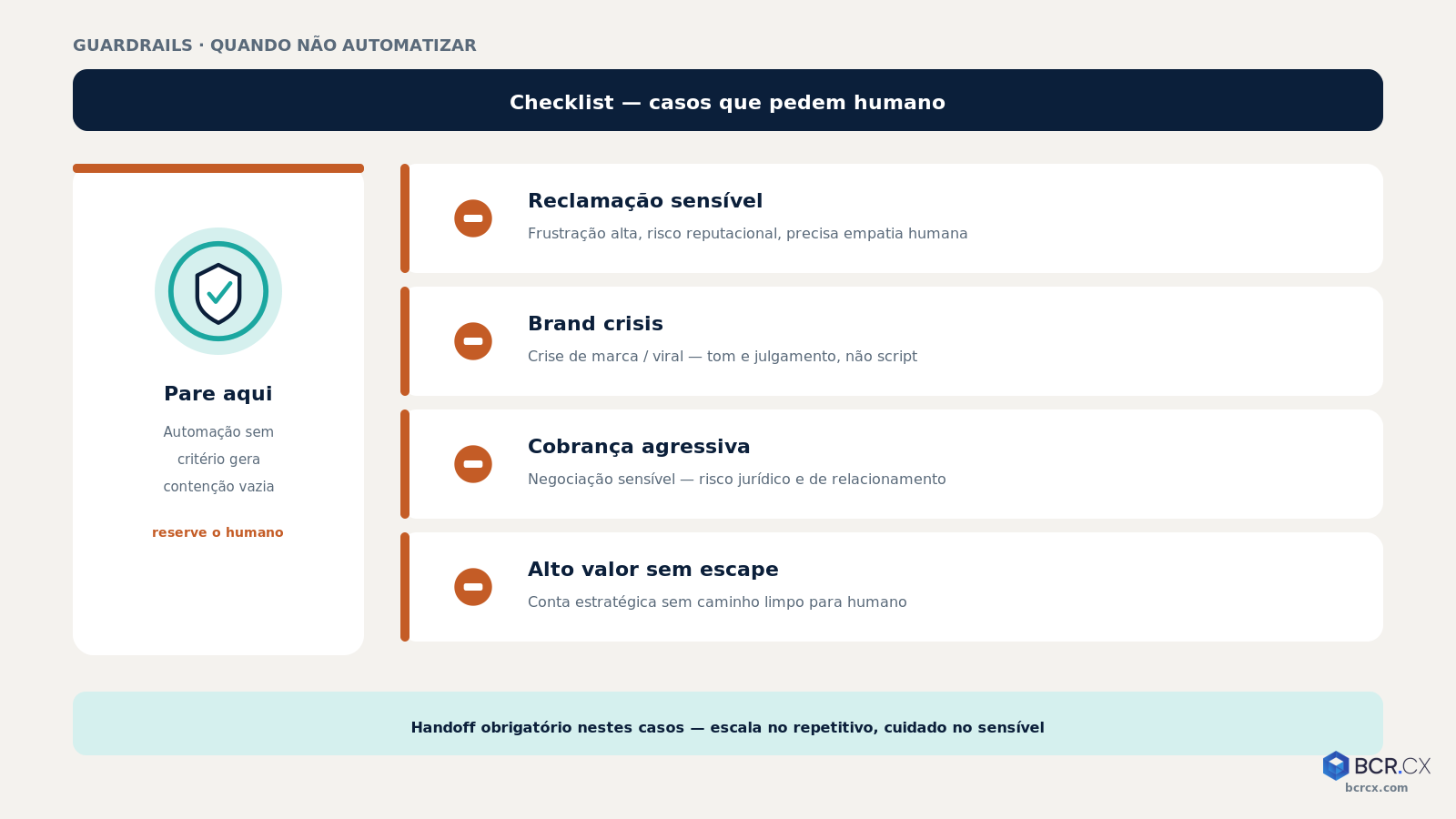 Checklist: quando NÃO automatizar o atendimento