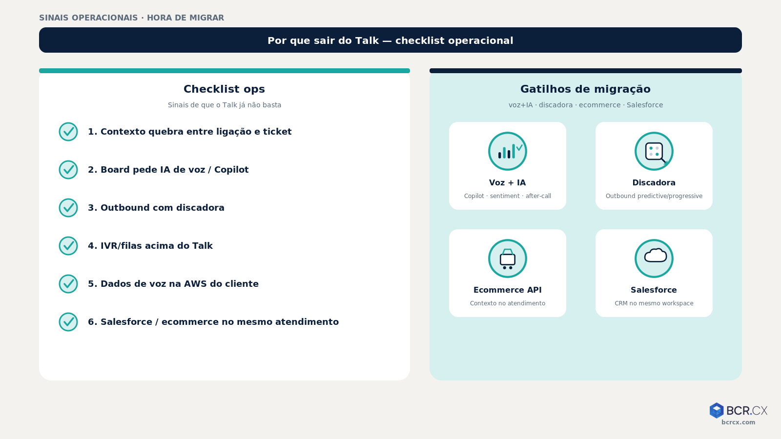 Sinais operacionais para migrar do Talk — voz+IA, discadora, ecommerce/Salesforce — BCR.CX
