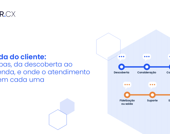Etapas da jornada do cliente, da descoberta ao pós-venda