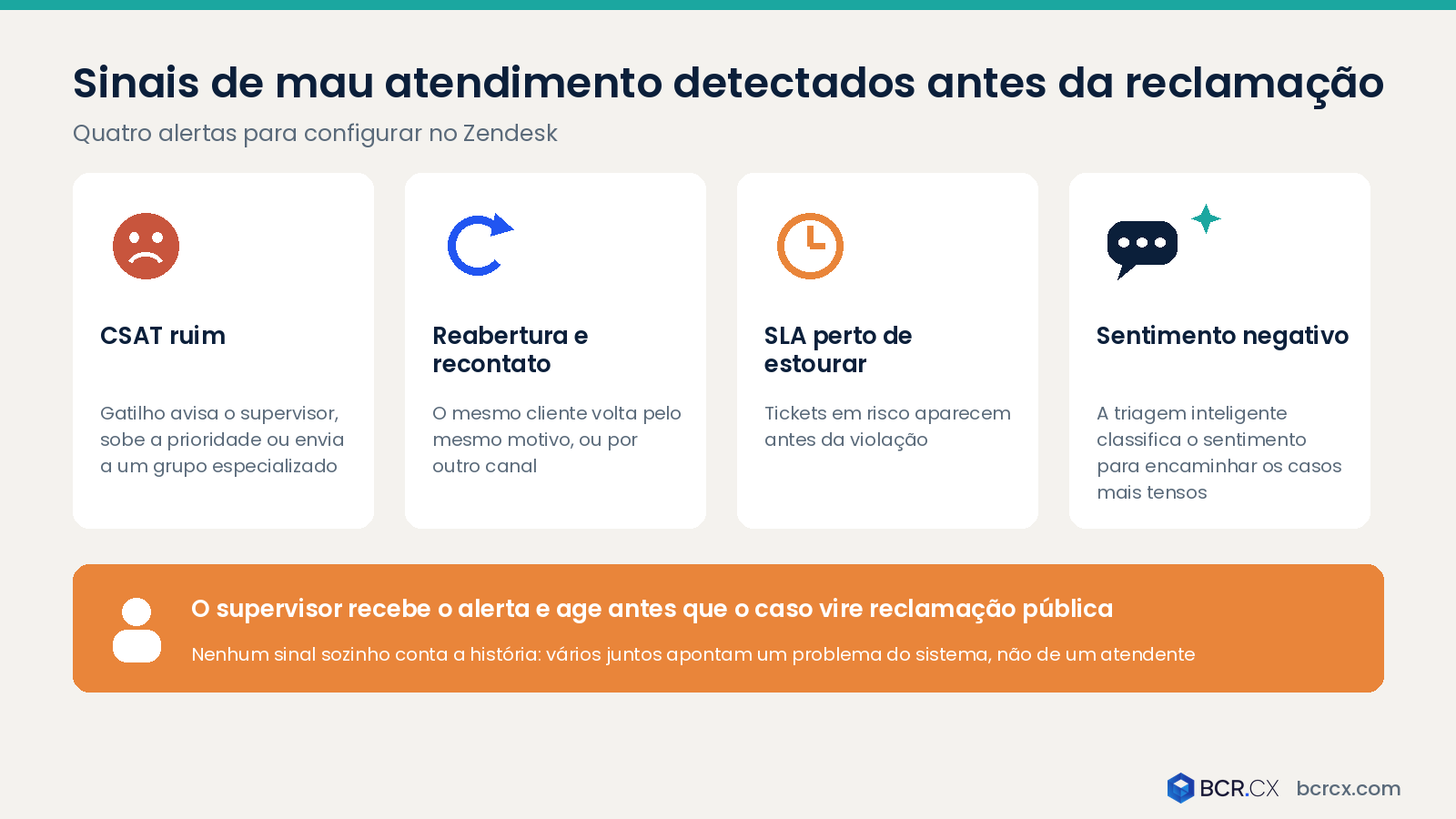 Sinais de mau atendimento detectados antes da reclamação