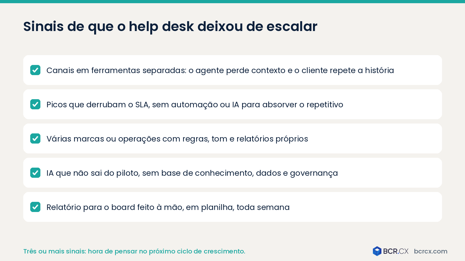 Sinais de que o help desk deixou de escalar