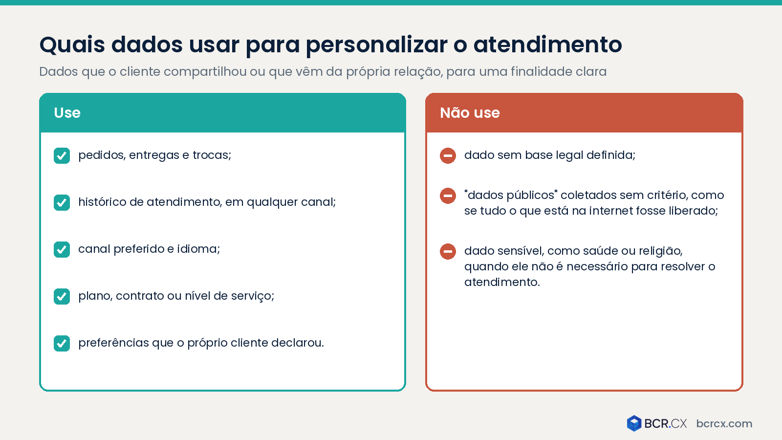 Quais dados usar para personalizar o atendimento