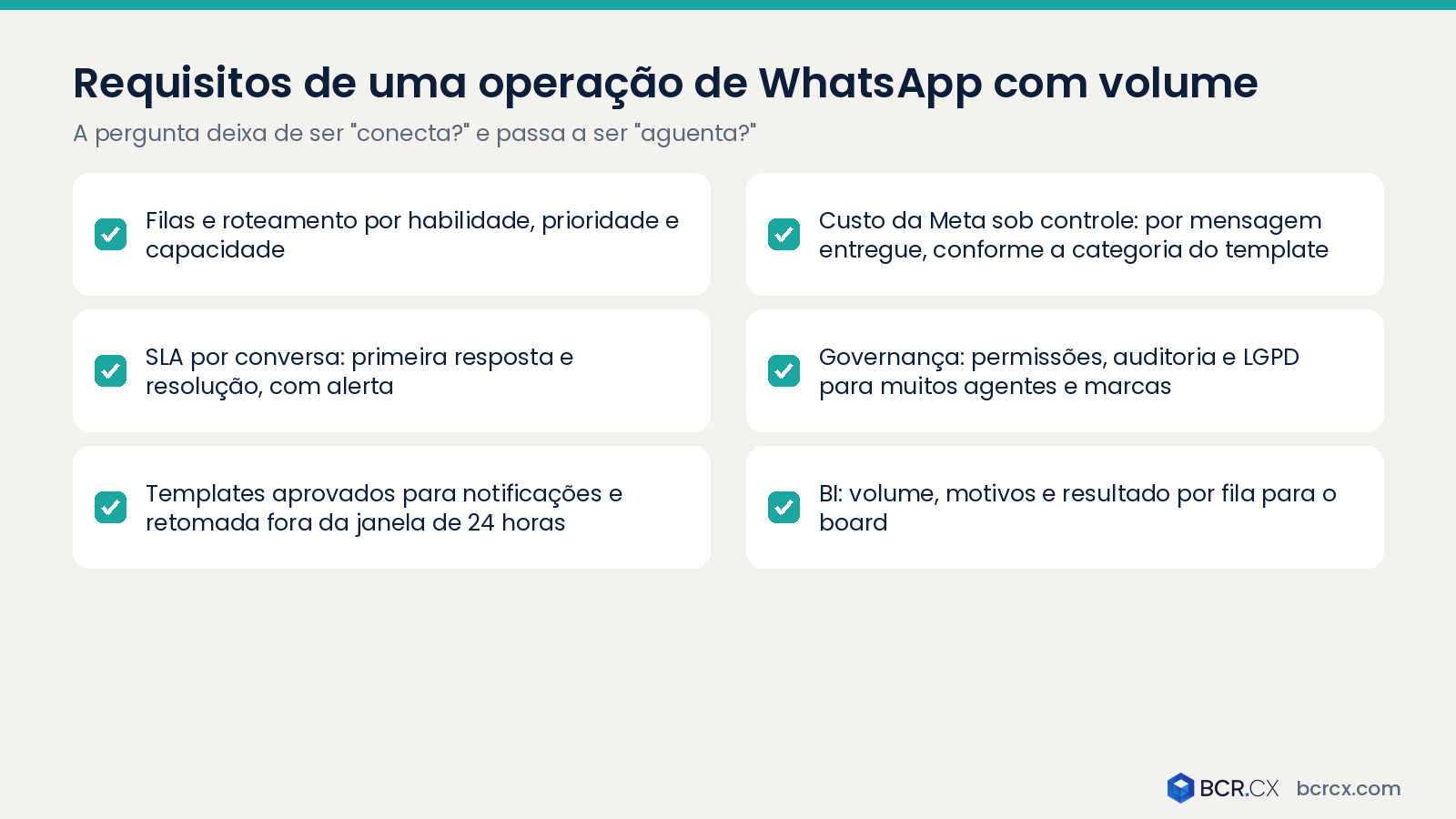 Requisitos de uma operação de WhatsApp com volume