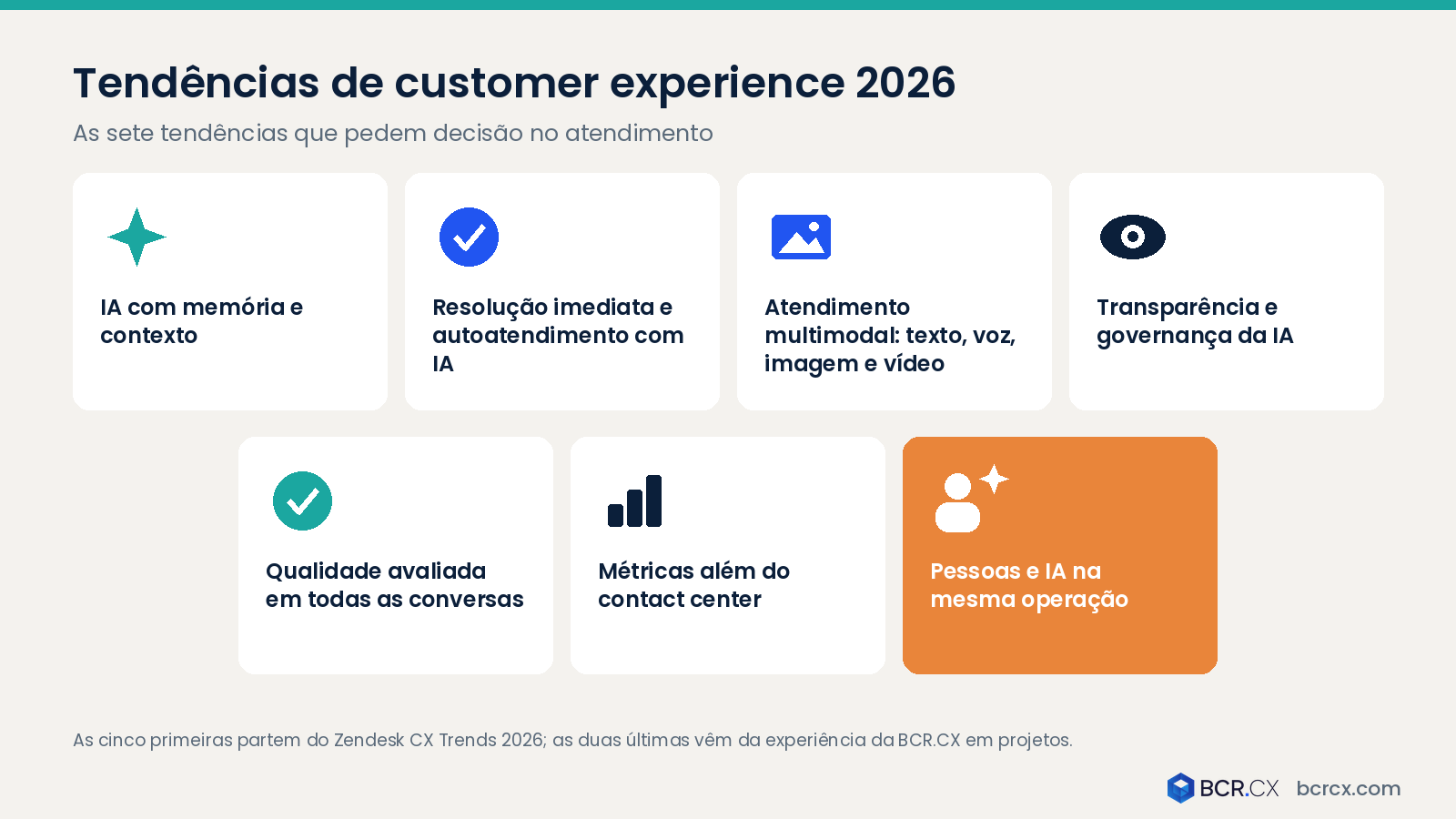 Tendências de customer experience 2026